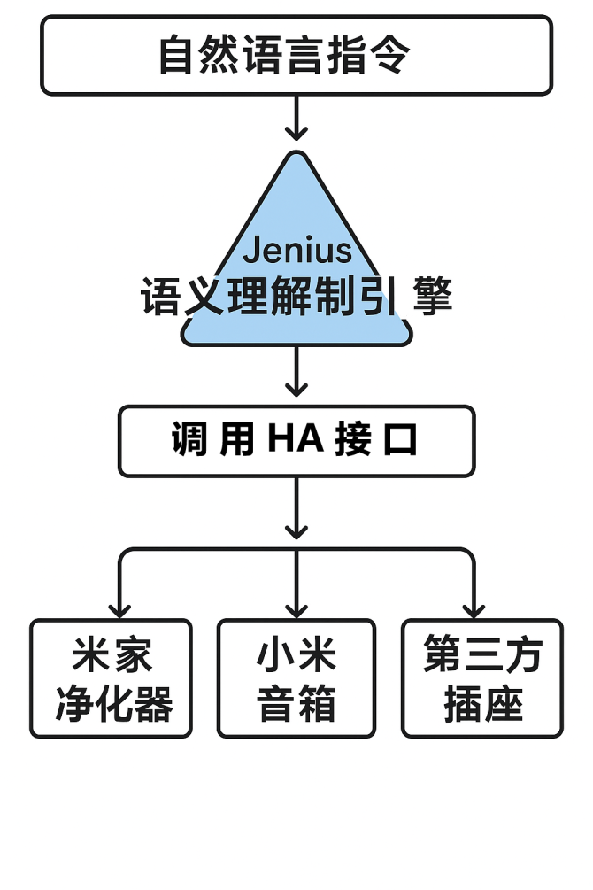 smartdevice4.png