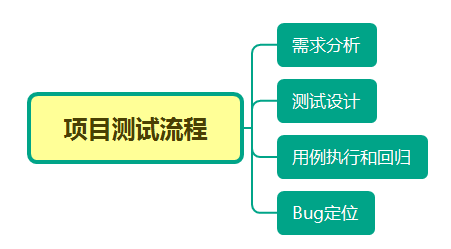 軟件過程有哪些_軟件建模過程_市場營銷軟件實訓過程